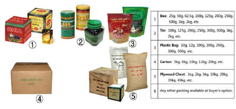 package(001)